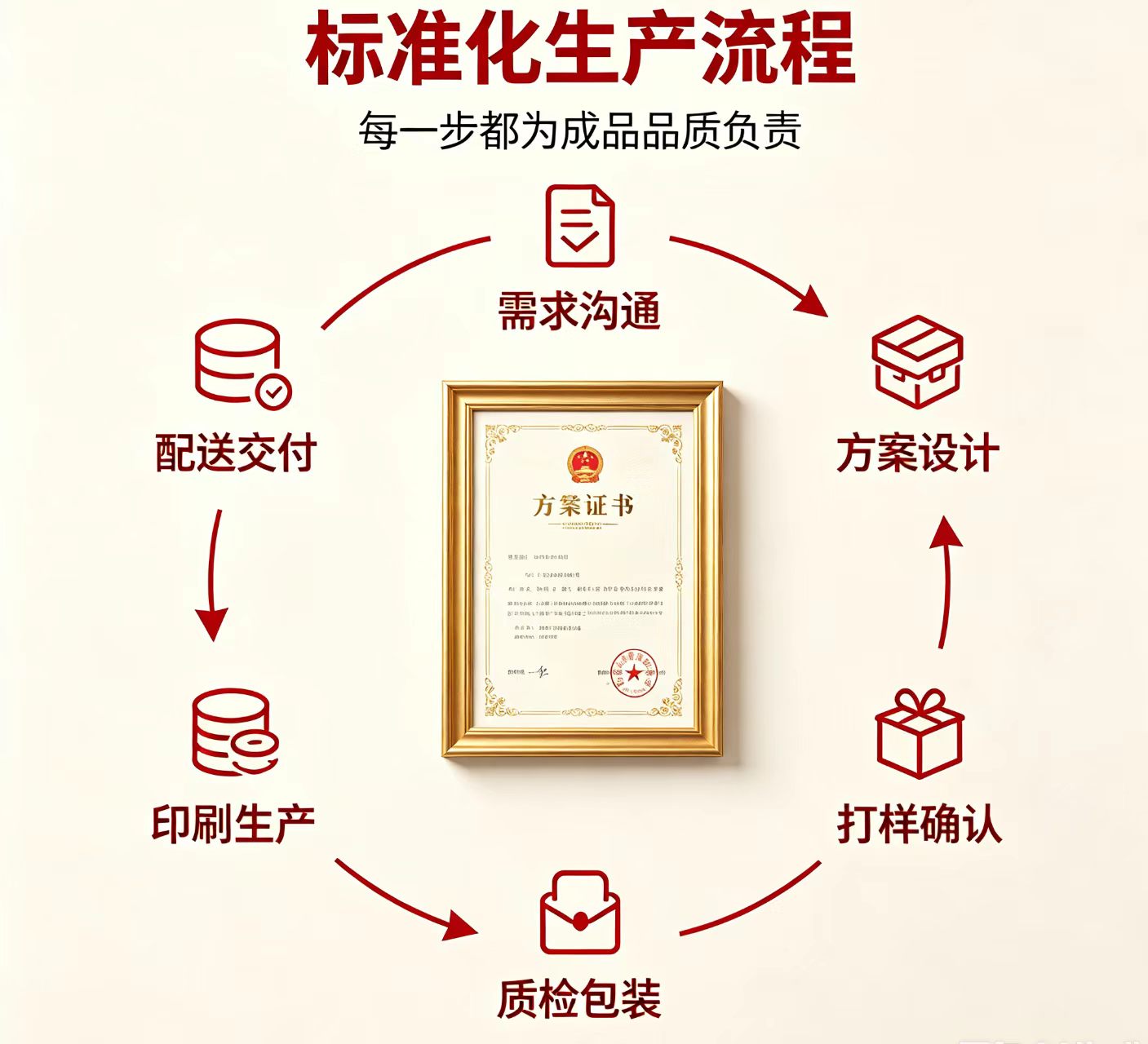 做各种证件证书电话联系方式 - 合法办理渠道全攻略