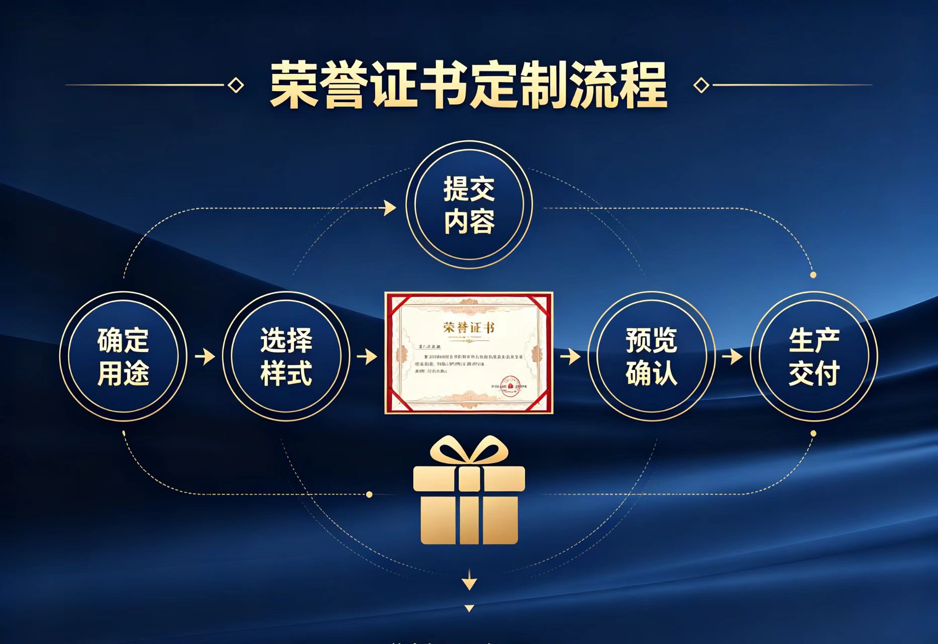 证件代办服务电话怎么选?专业代办机构推荐与避坑指南