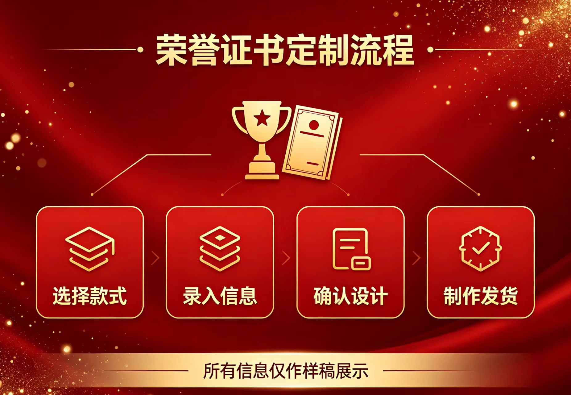 专业制作各种证件流程：从材料准备到成品交付的完整指南
